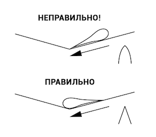 Правка опасной бритвы на ремне Правка опасной бритвы на ремне