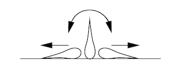 Заточка опасной бритвы на камне (направление движений) Заточка опасной бритвы на камне (направление движений)
